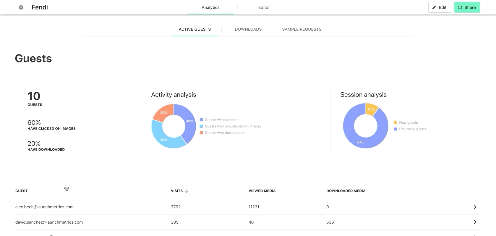 digital asset management system