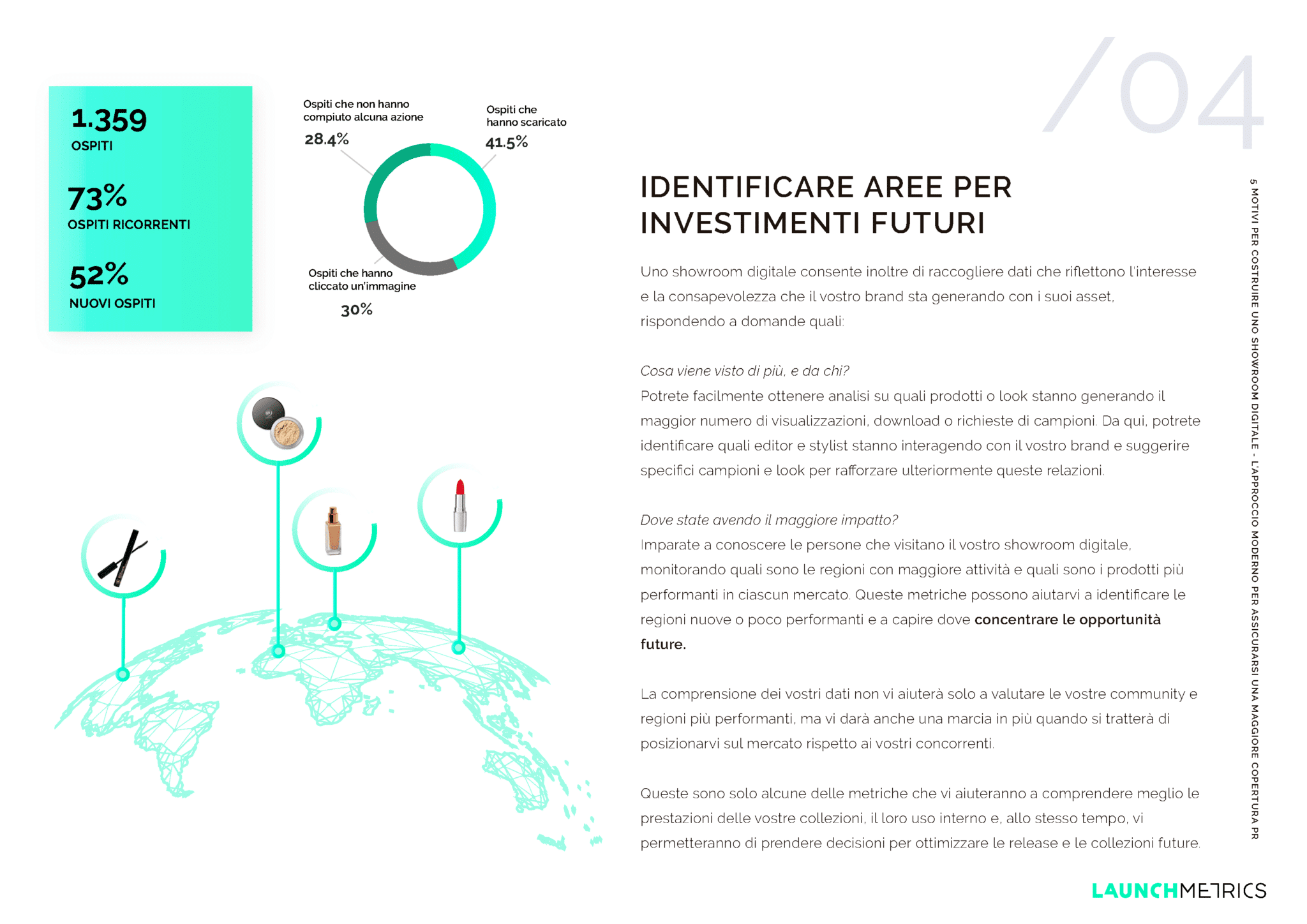 showroom digitale investimenti futuri