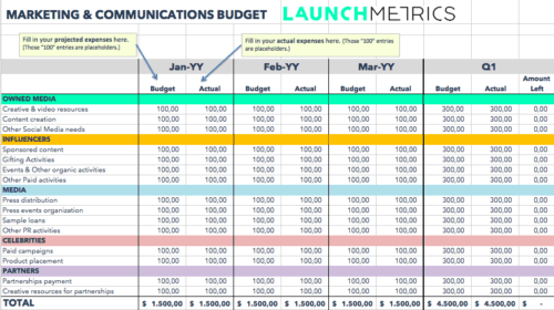 how to make a marketing budget plan