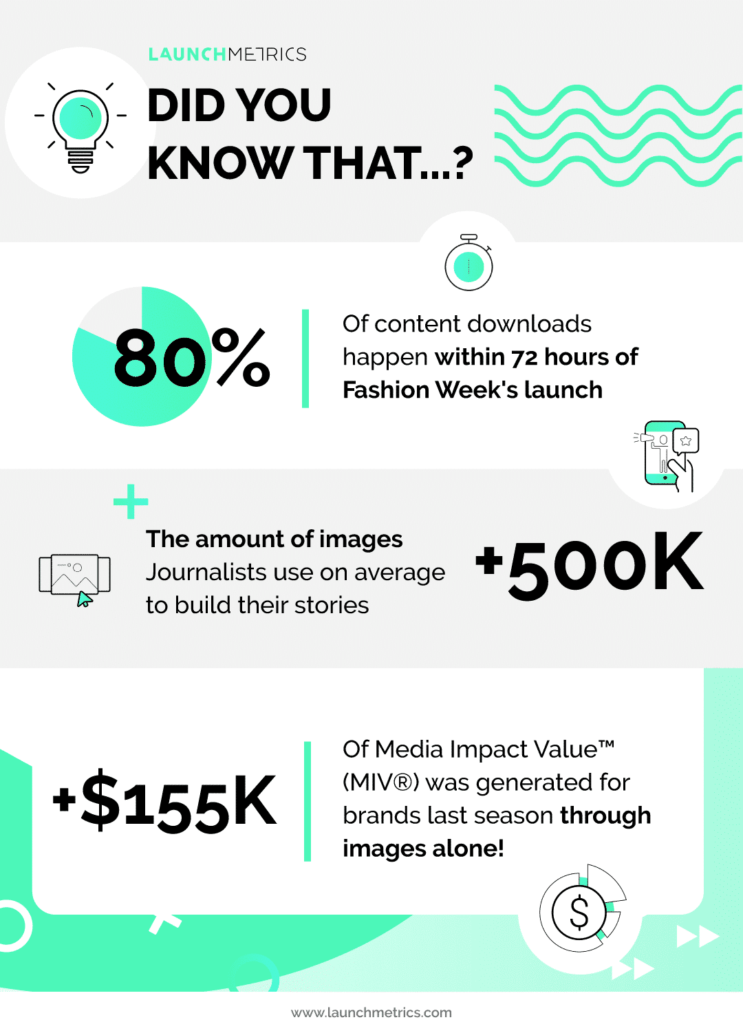 media coverage launchmetrics galleries