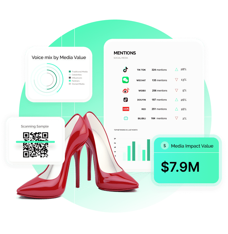 exemple de logiciel de mode