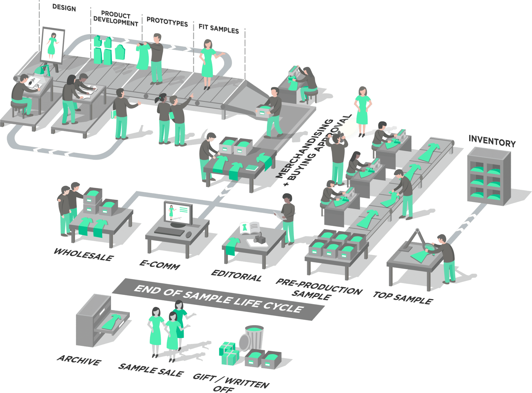 Gestion des assets digitaux - launchmetrics