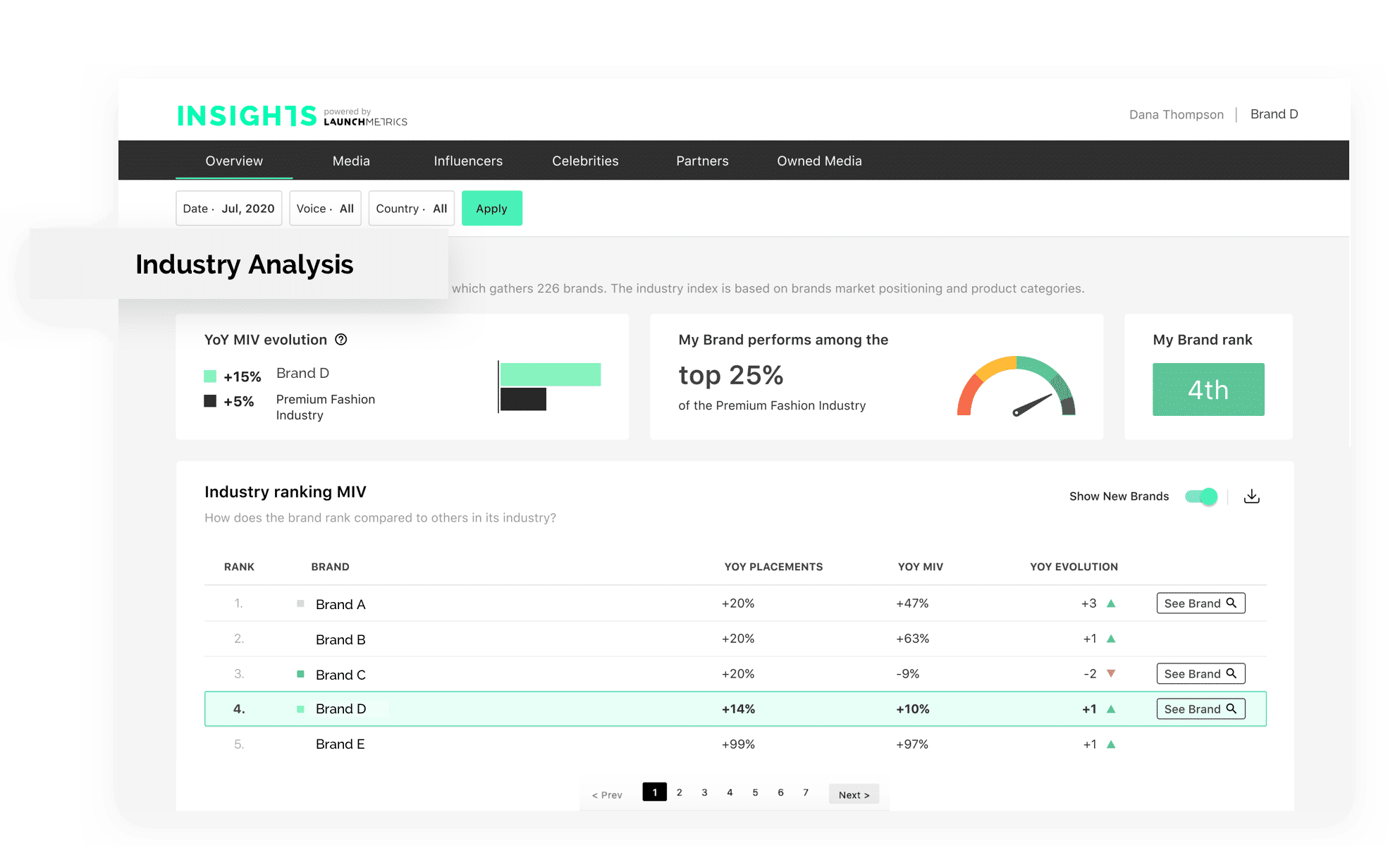 Competitive Benchmark Metrics