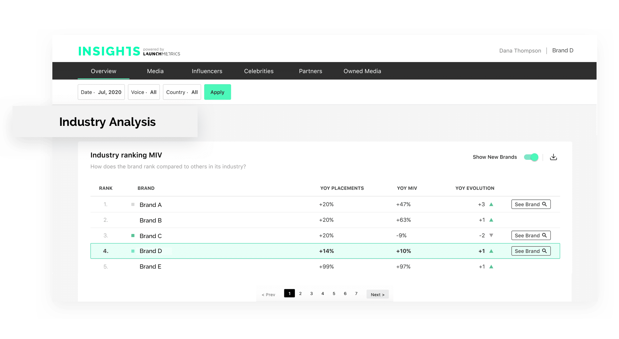 Competitive Benchmark Metrics
