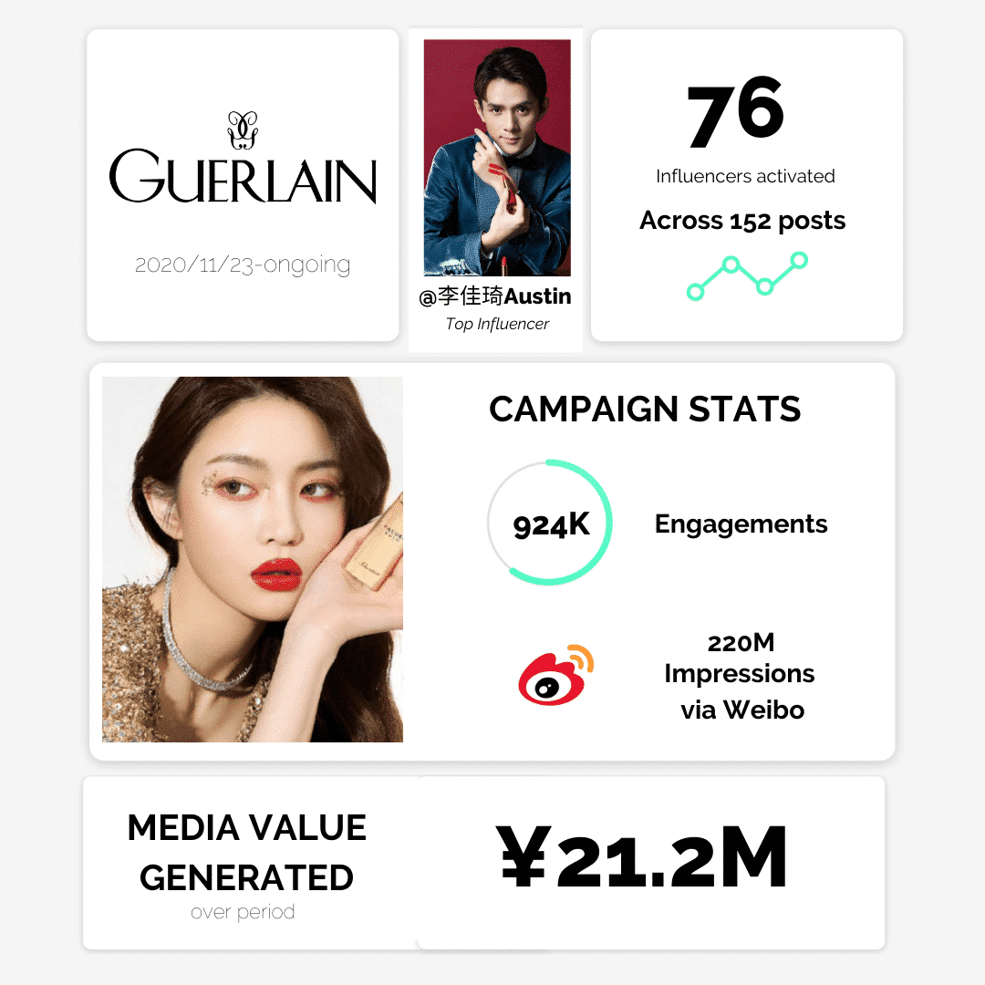 beauty industry china