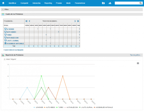 medios-launchmetrics