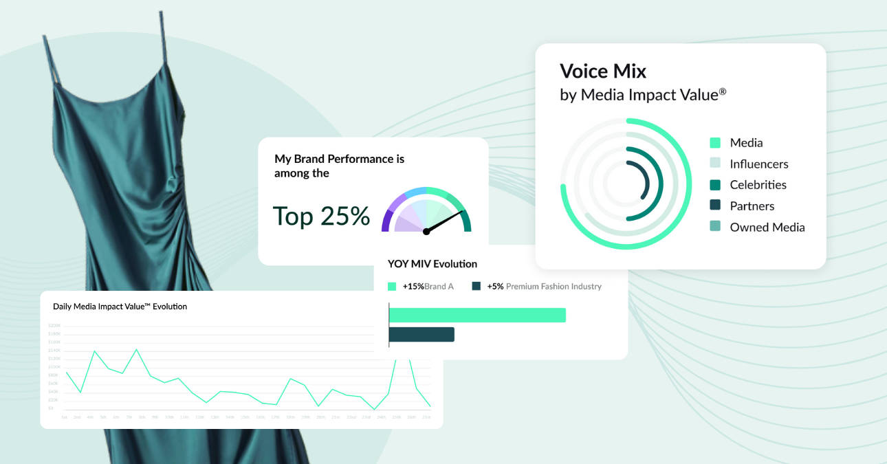 Insights product features that help fashion brands to drive value to their business