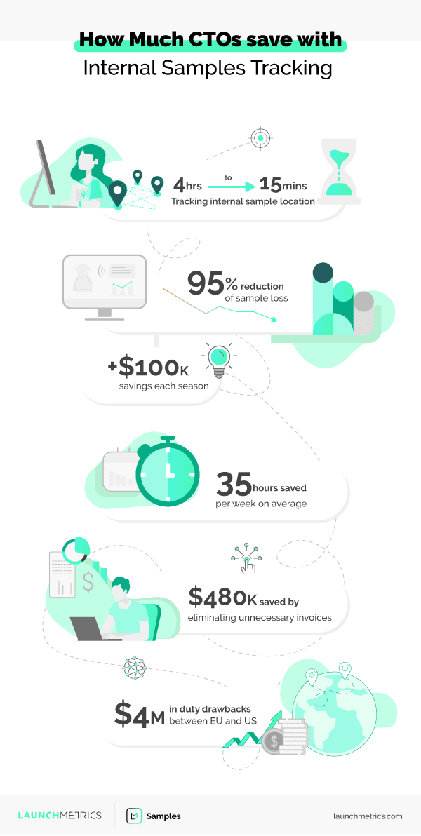 Sample Trafficking Fashion