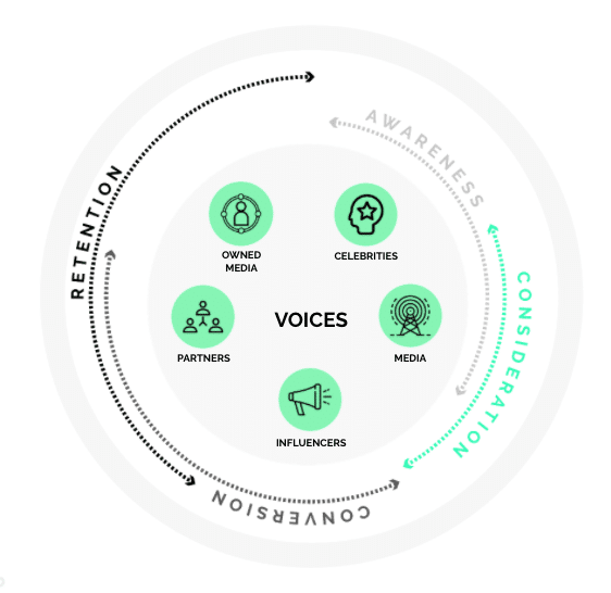 analyse de la concurrence