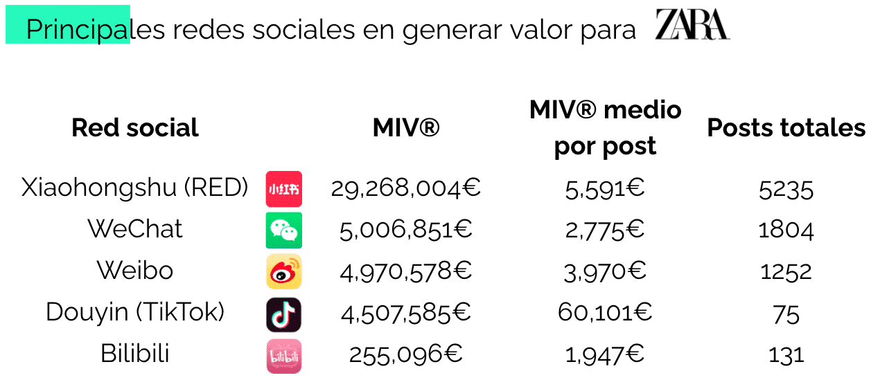 marcas moda en china zara