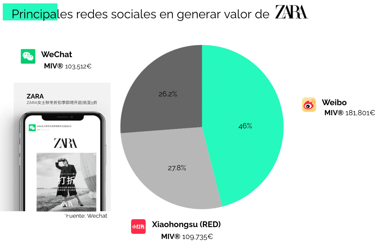 marcas moda en china zara