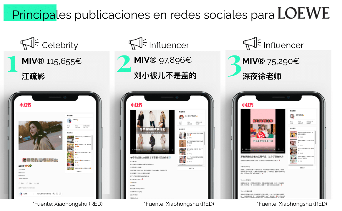 marcas moda en china loewe