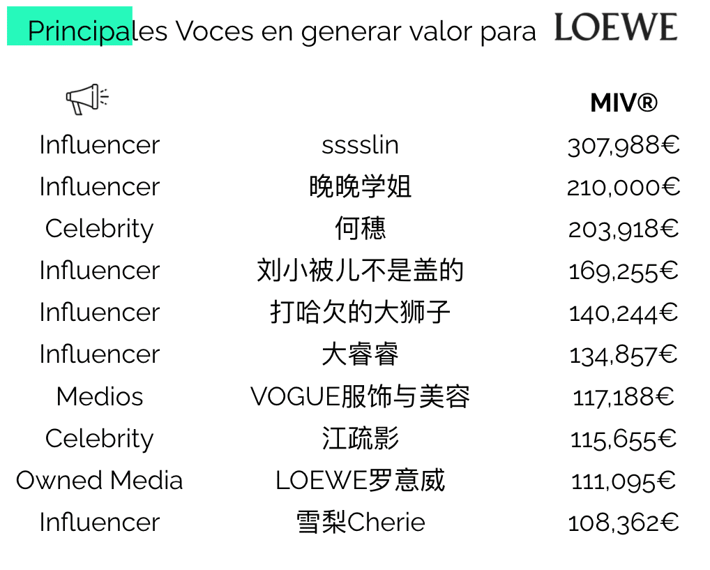 marcas moda en china loewe