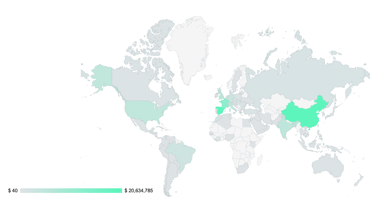 MIV by Location - Decathlon