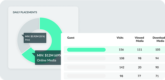 graphs and charts seen on the digital showroom platform
