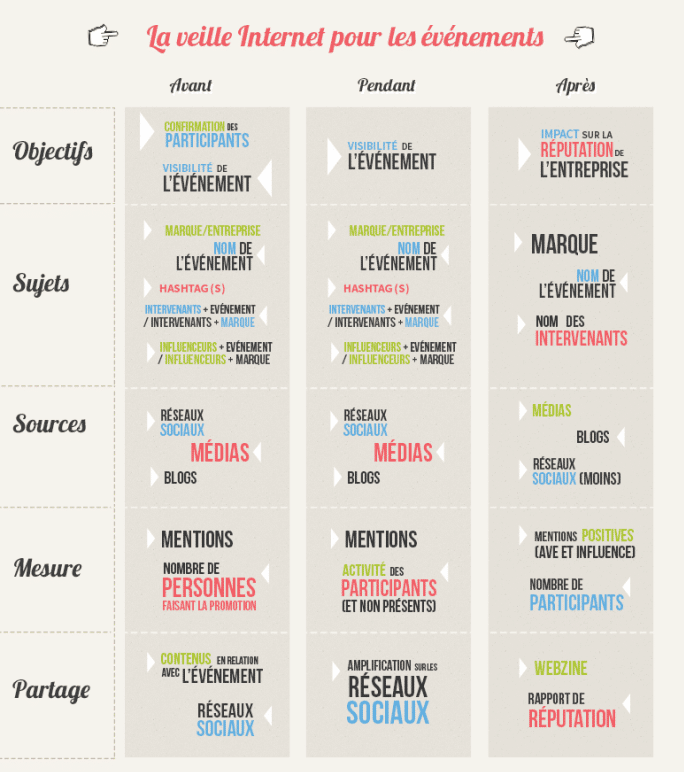 veille-internet-evenement-686x820