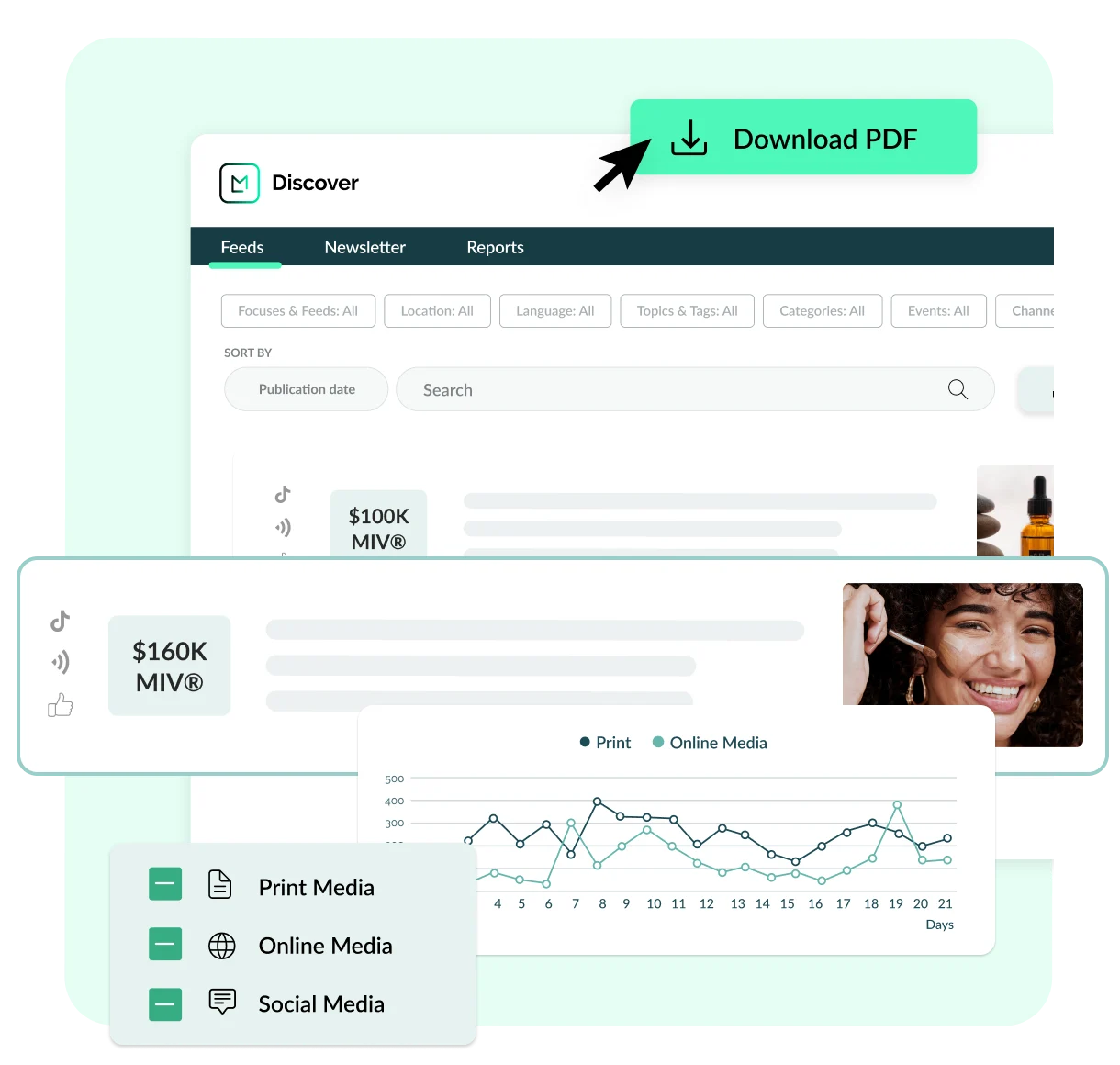 media monitoring feed in the beauty software