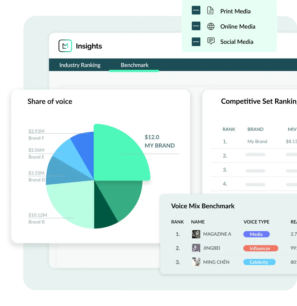 competitor benchmarking feature of the marketing in china software