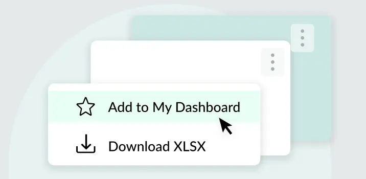 dashboard feature of brand tracking software