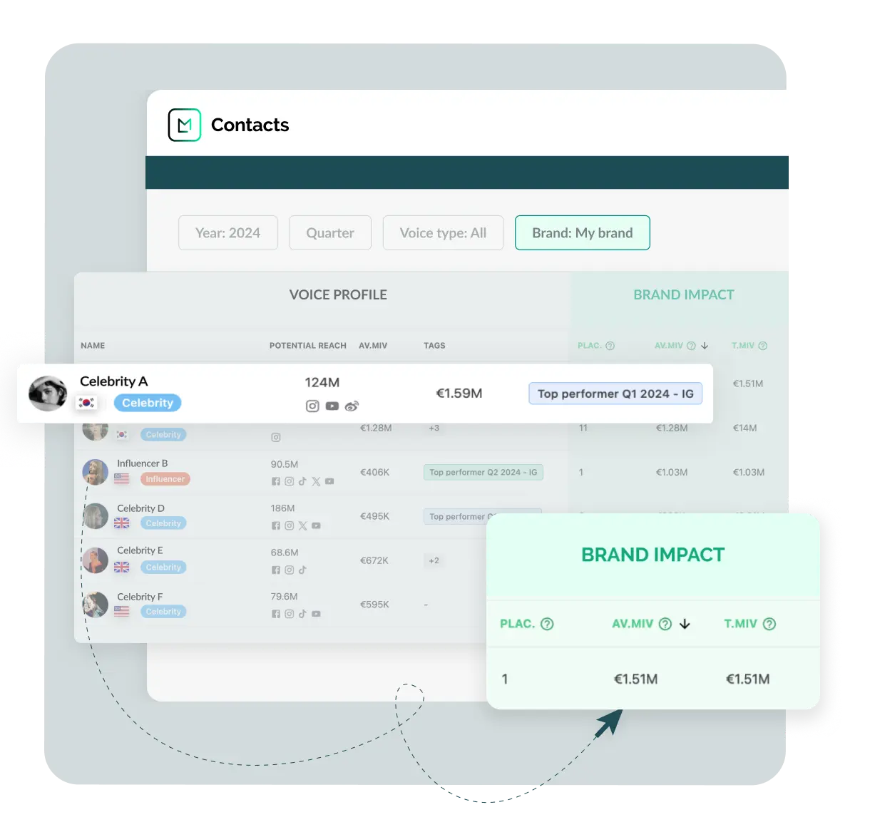 ai insights available from the contact manager software