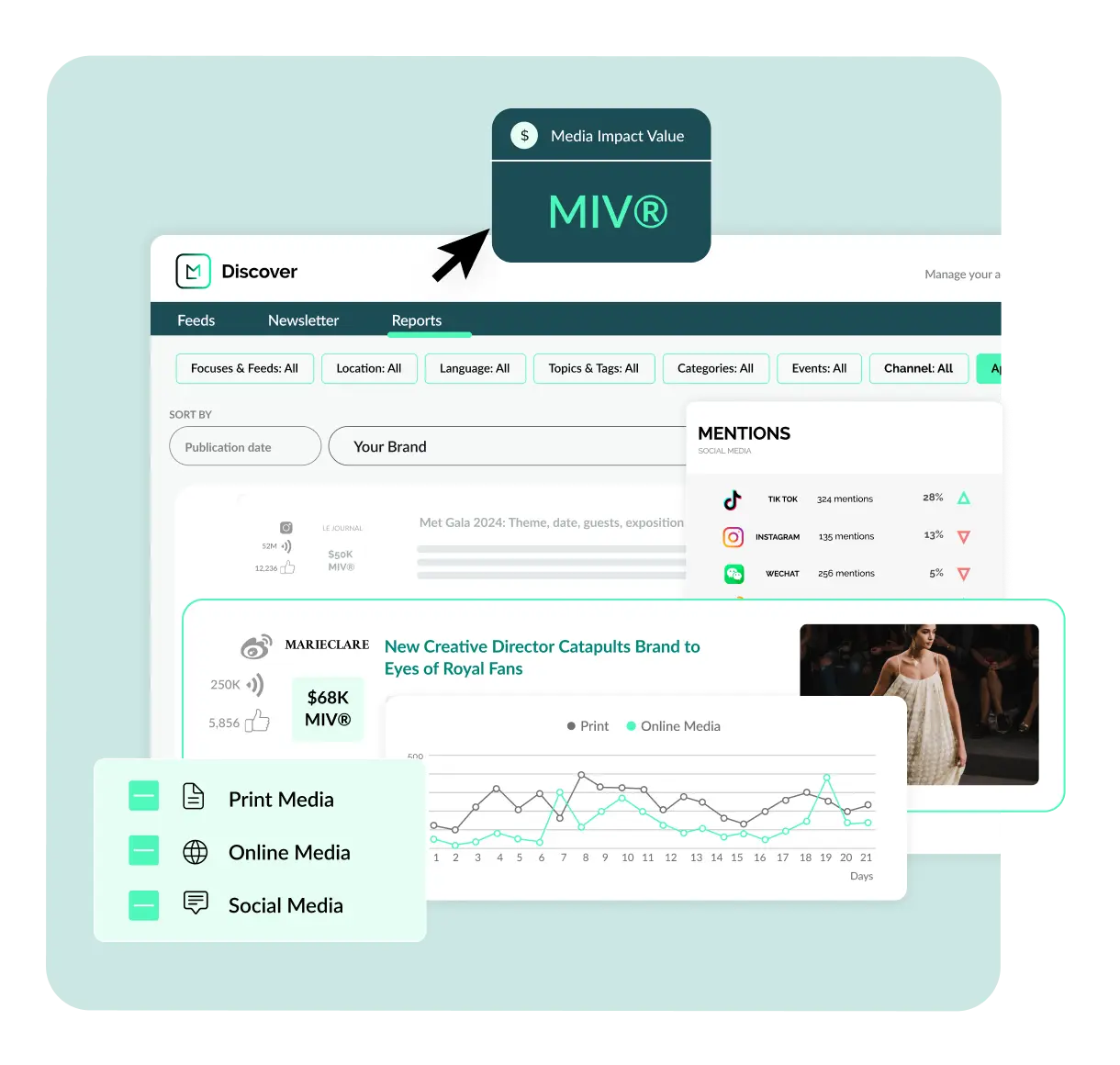product screen of launchmetrics' brand performance tool