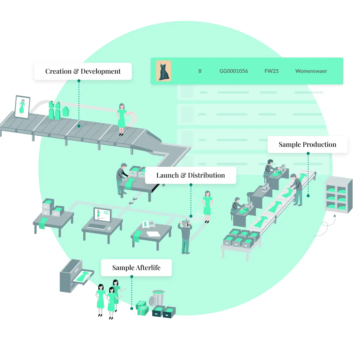 infographic of sample tracking software used across a business