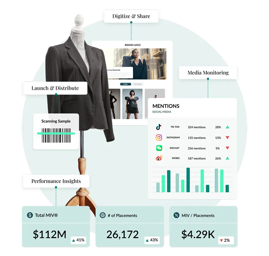 mannequin surrounded by fashion business software icons