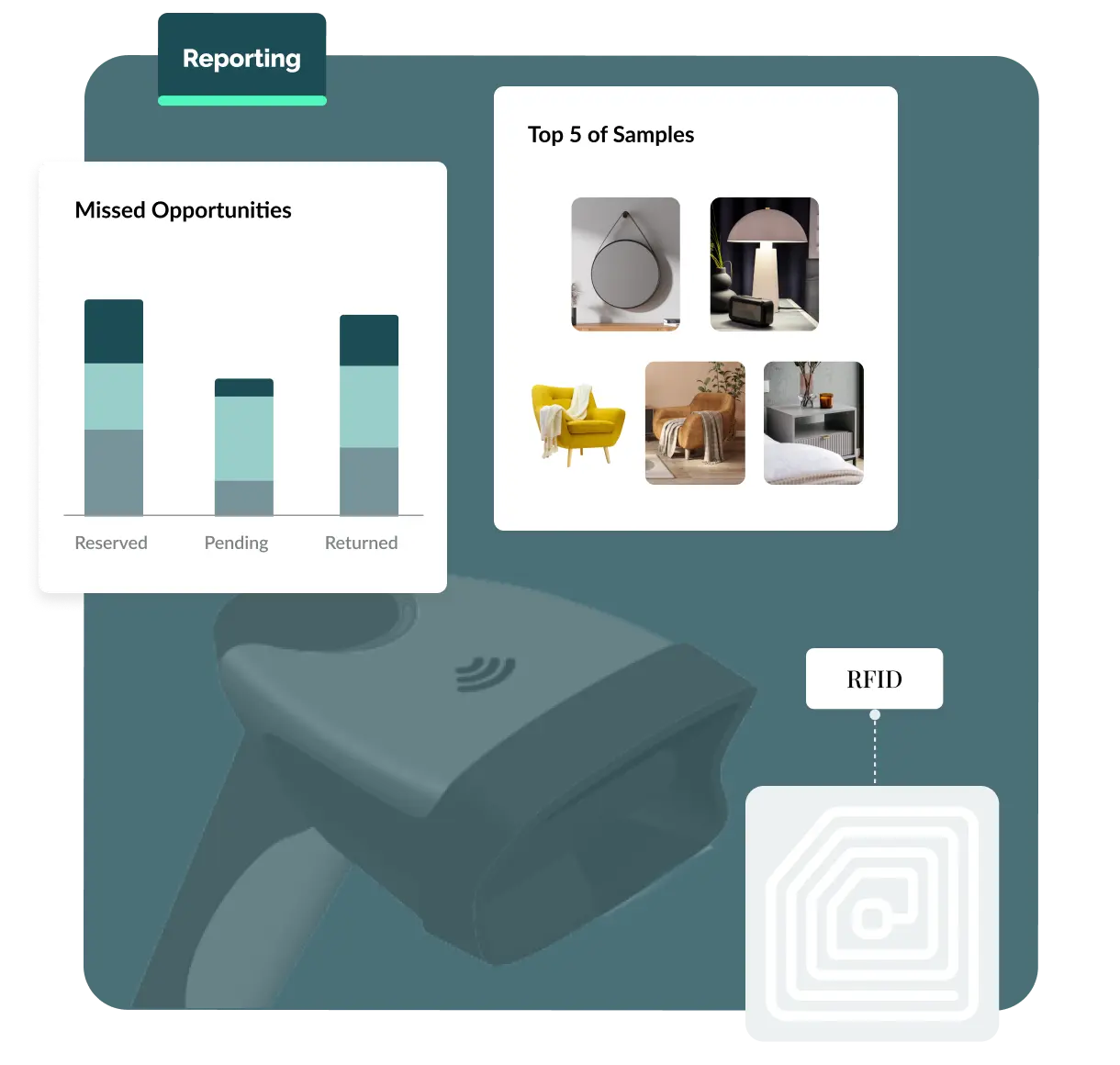 furniture marketing strategy software reporting charts