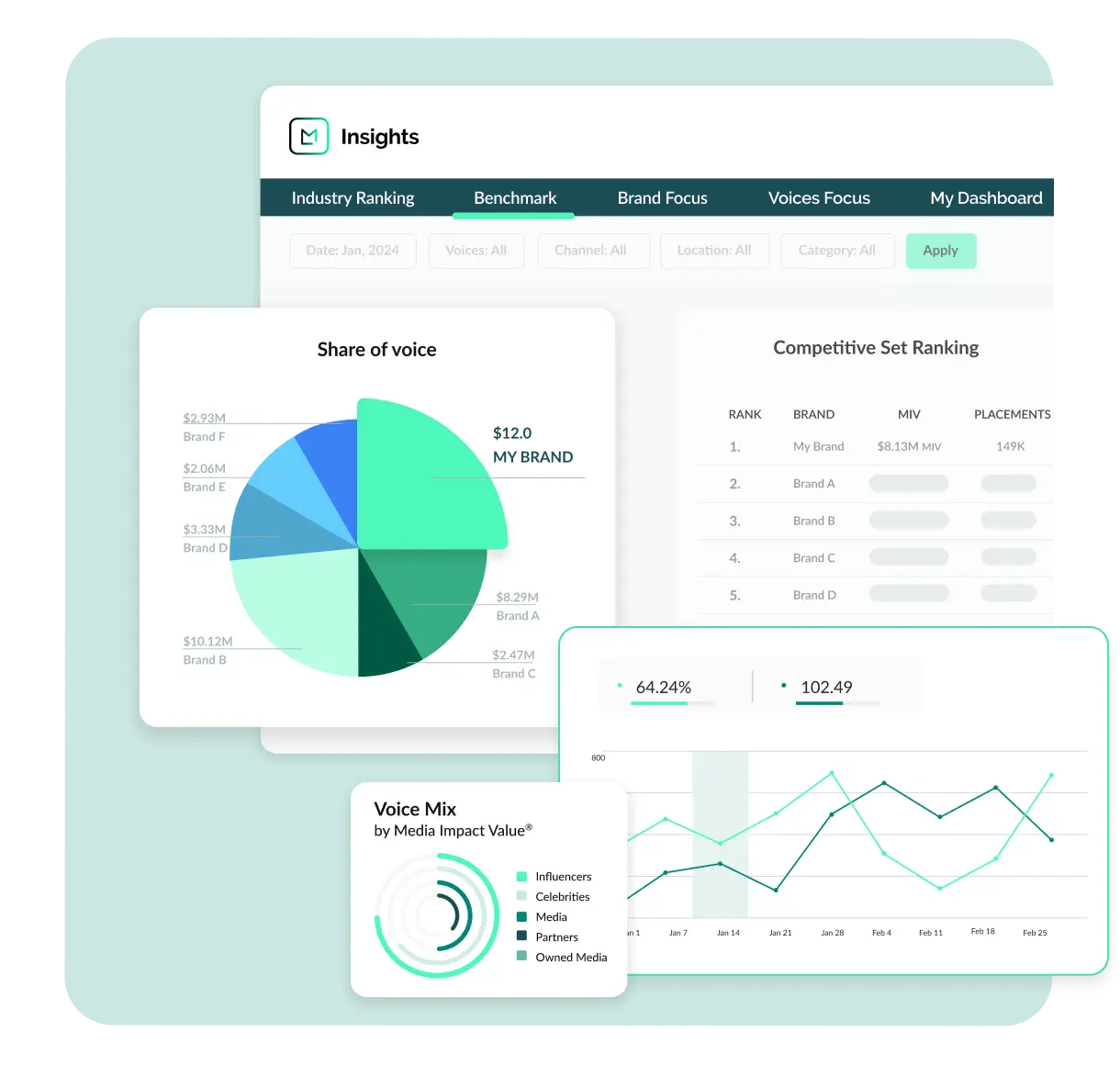 competitor benchmarking feature of the furniture marketing strategy software