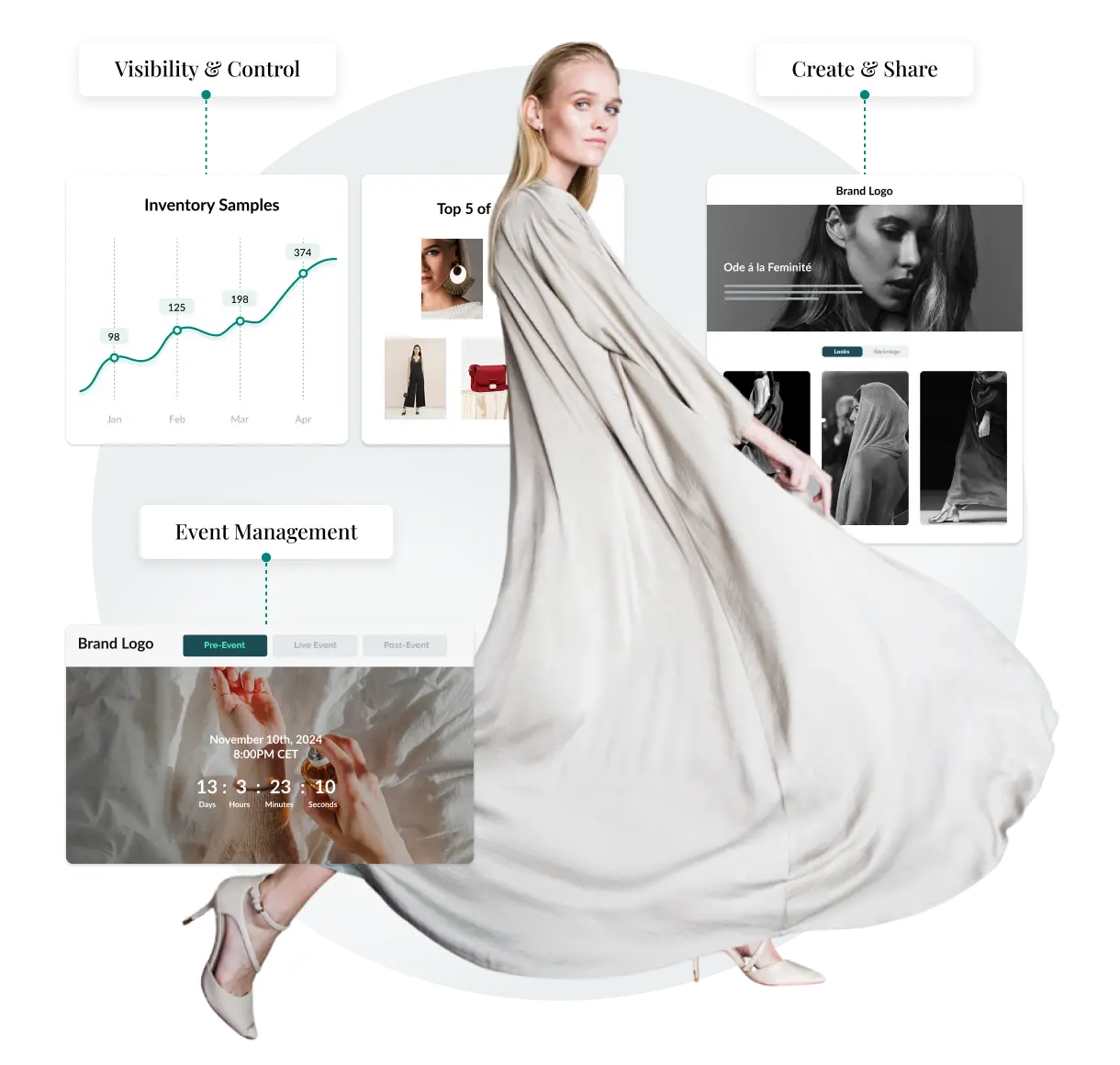 model surrounded by luxury brand management software screens