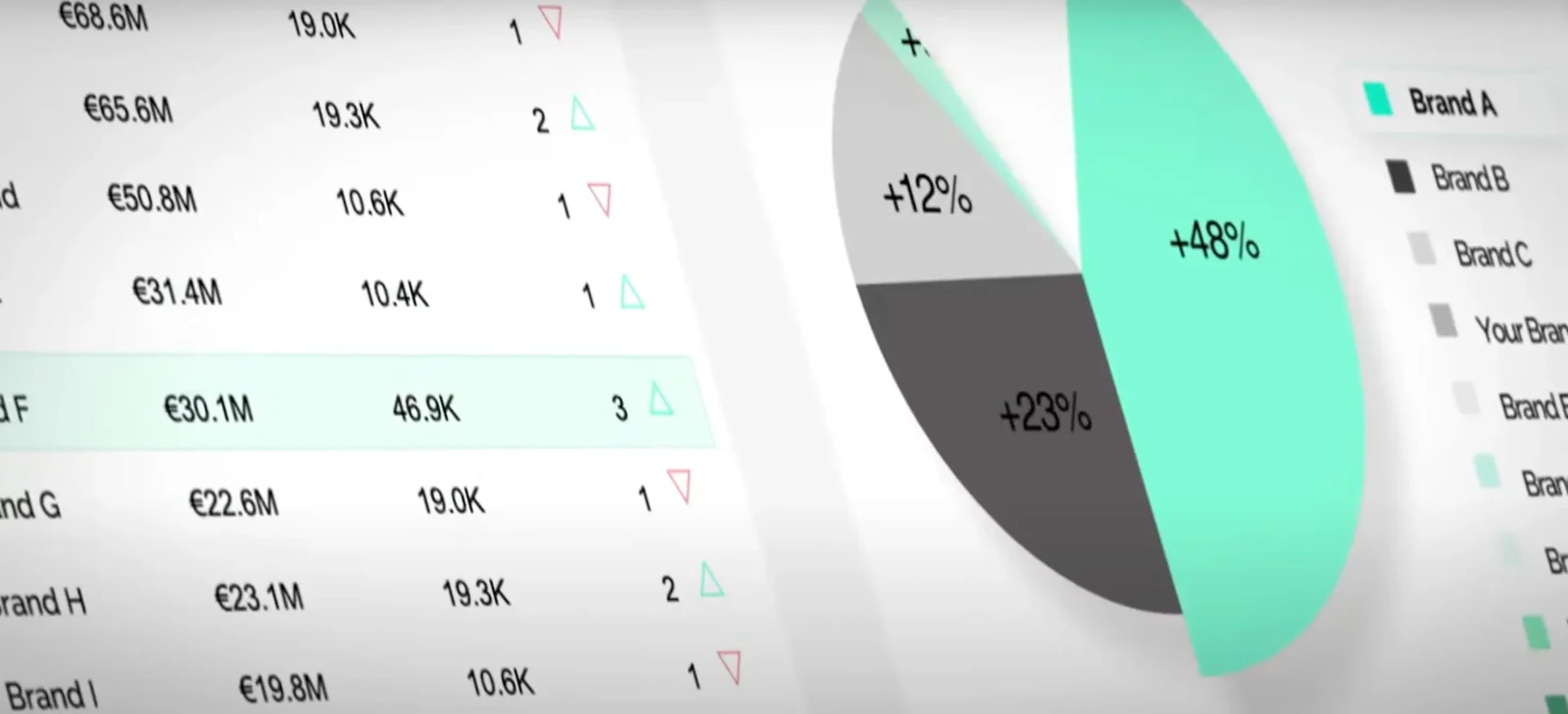 brand tracking charts