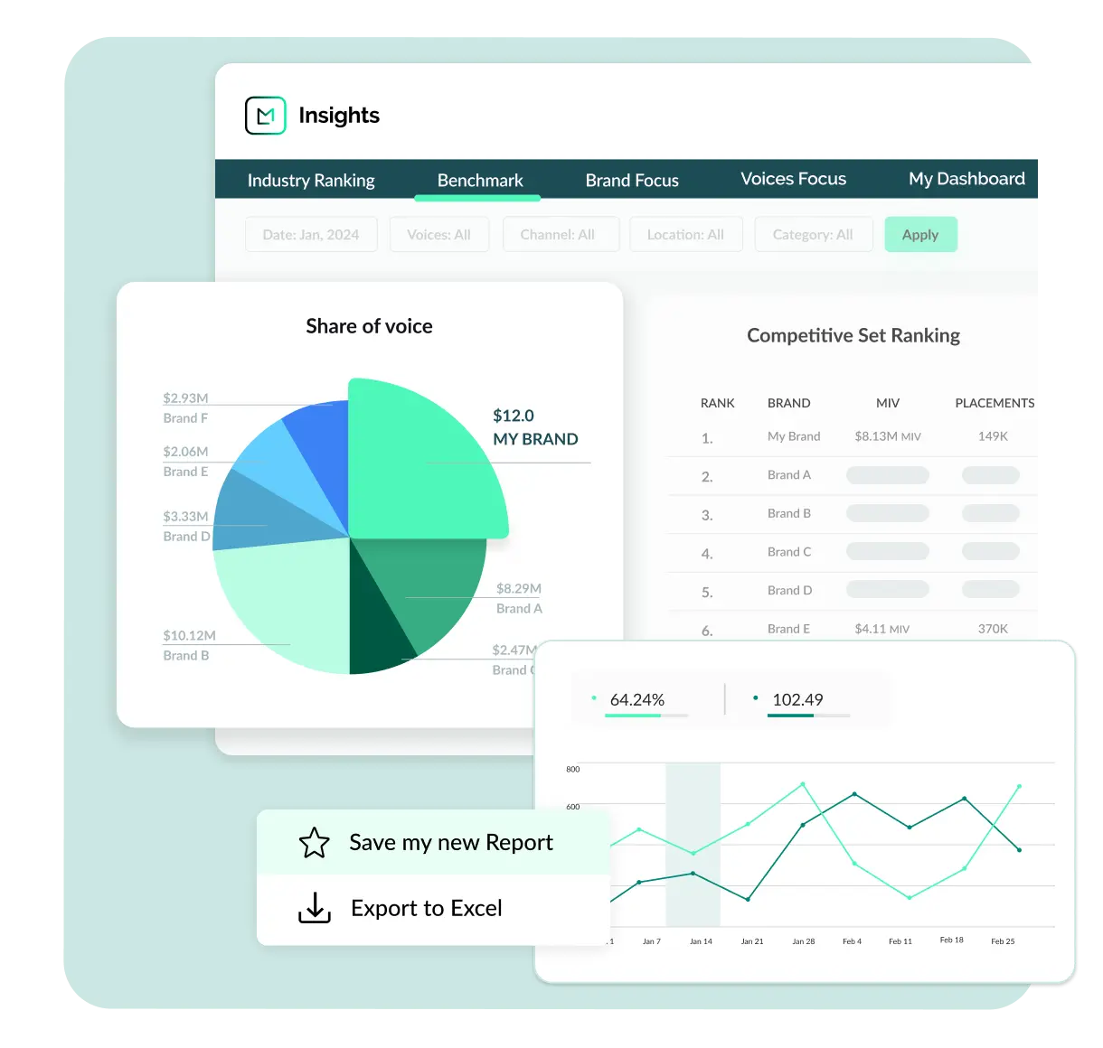 launchmetrics insights charts and graphs used to optimize luxury watch marketing strategy