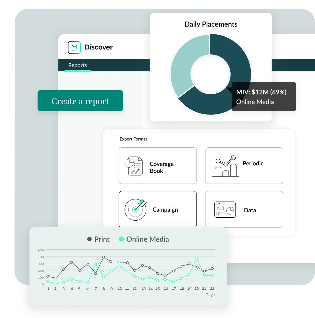charts measuring pr performance