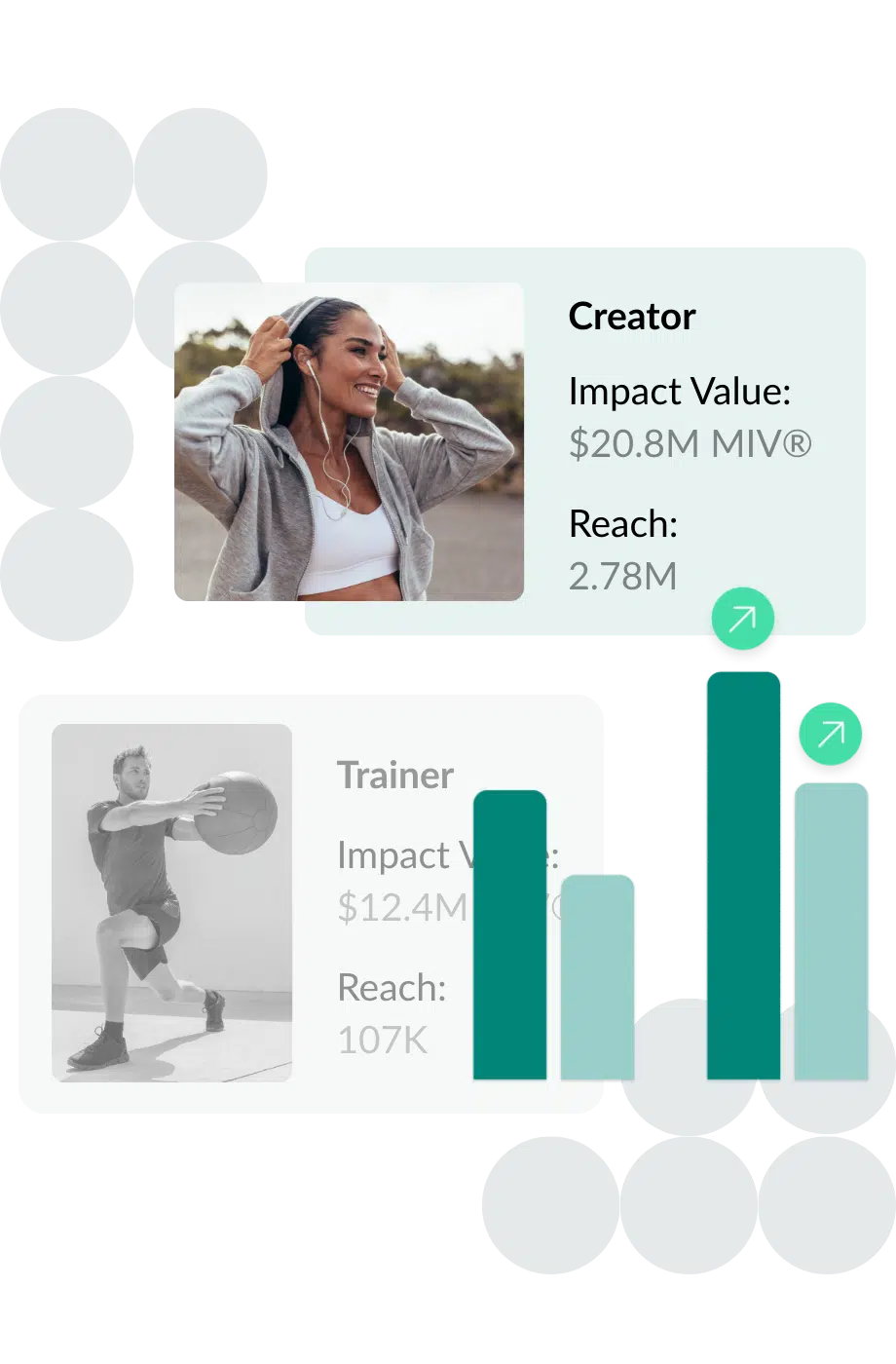 sports athletes and MIV chart