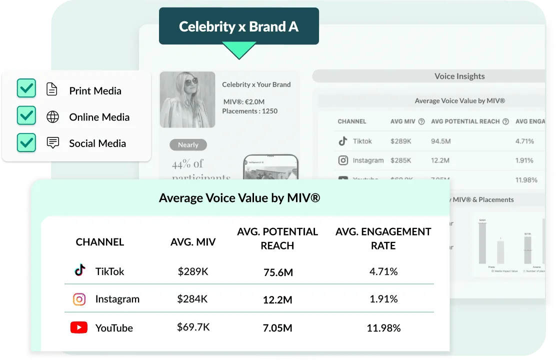 brand ambassador reporting charts