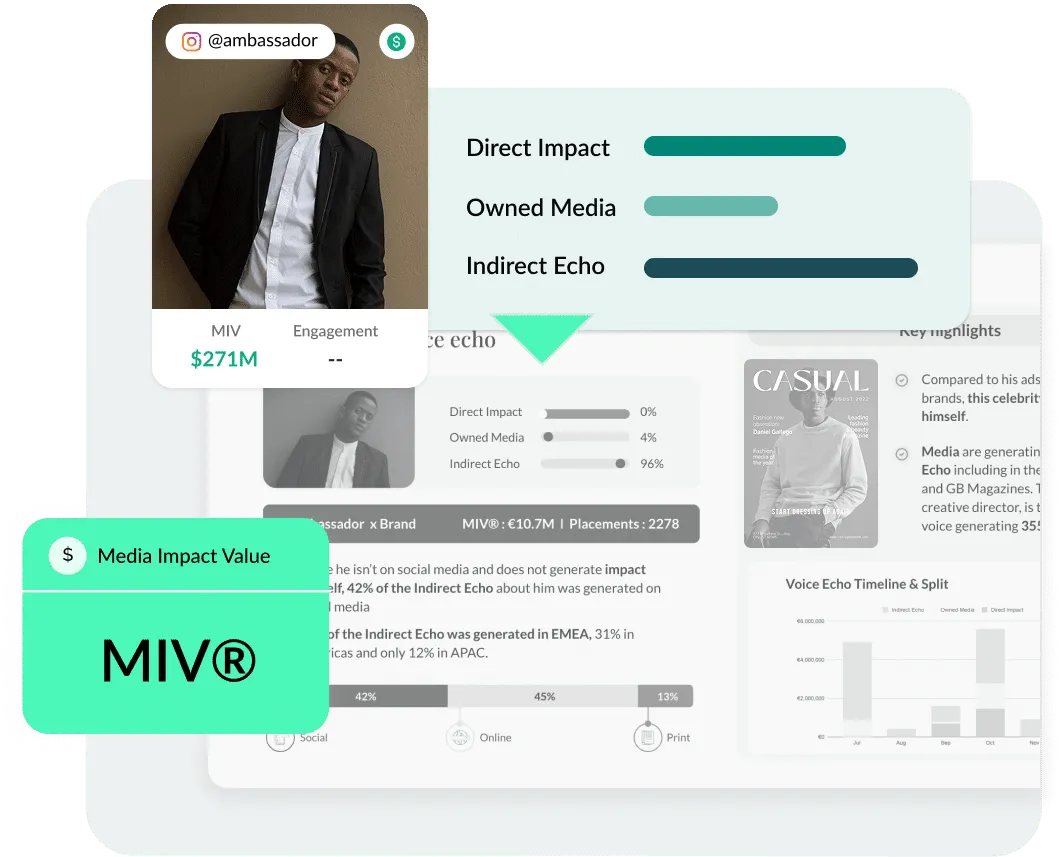 brand ambassador ROI measurement